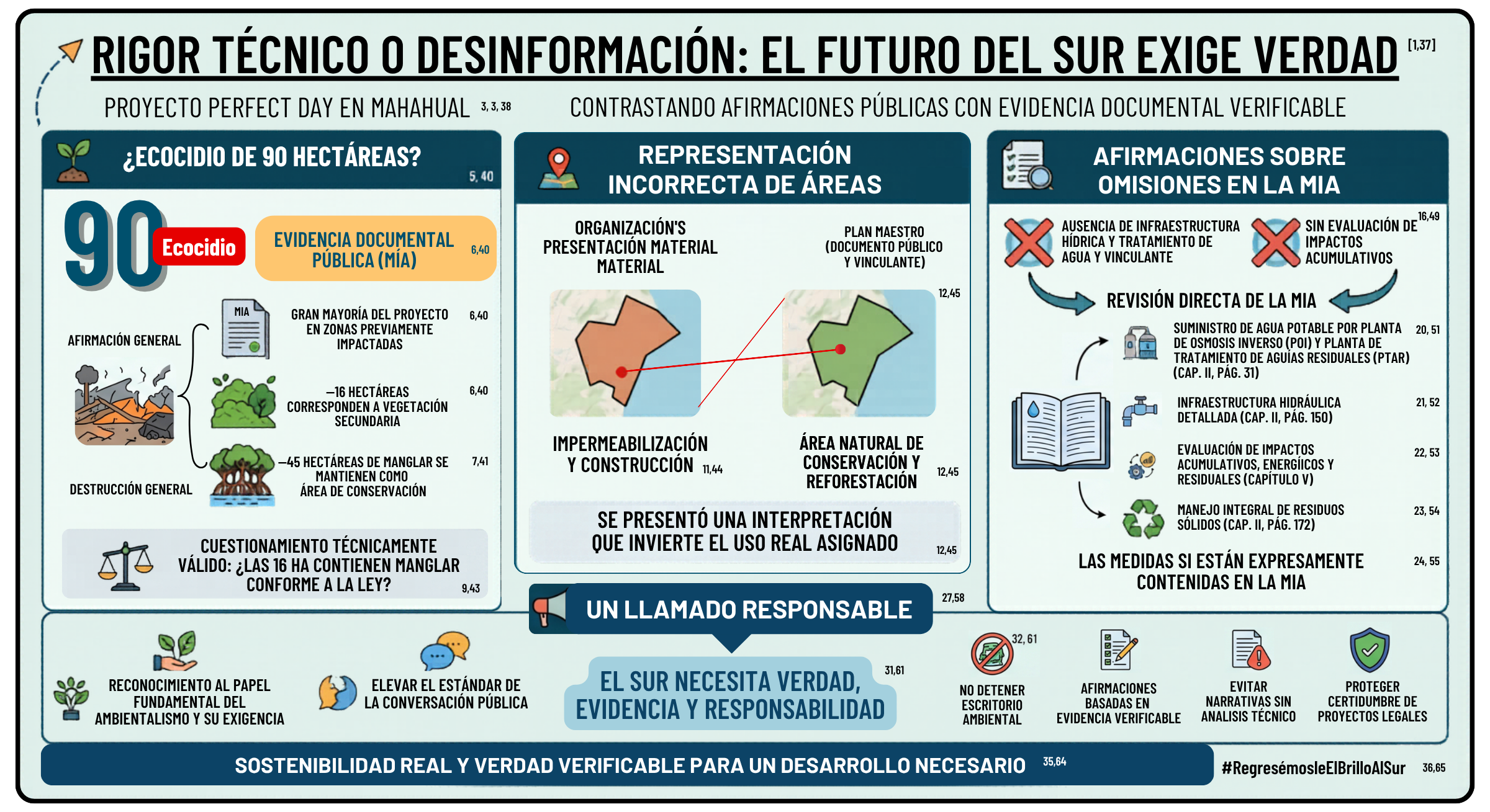Rigor Técnico o Desinformación: El Futuro del Sur Exige Verdad