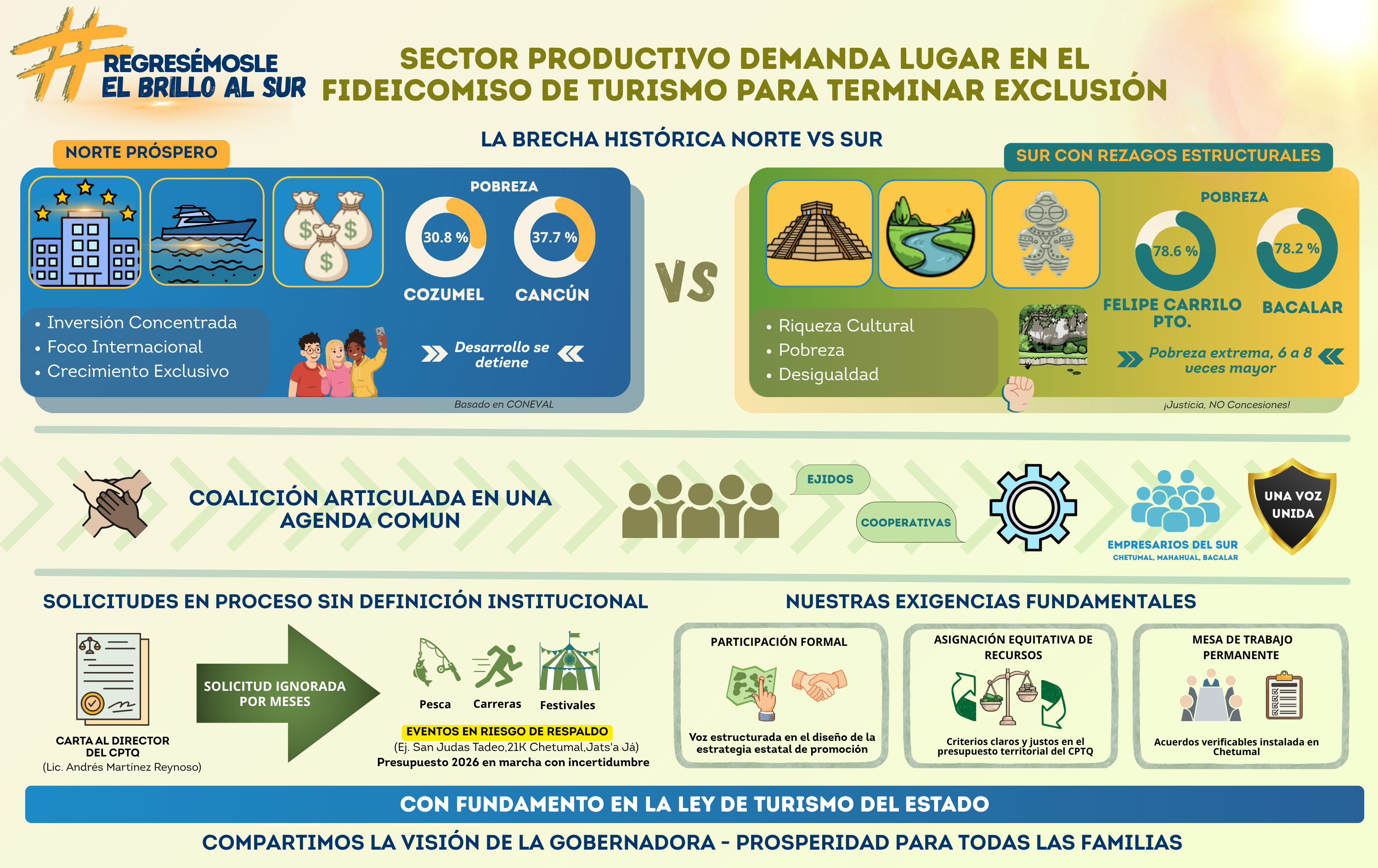Infografía: Sector Productivo Demanda Lugar en el Fideicomiso de Turismo